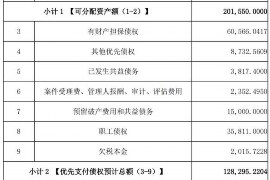 如何讨要被骗的jia盟费用